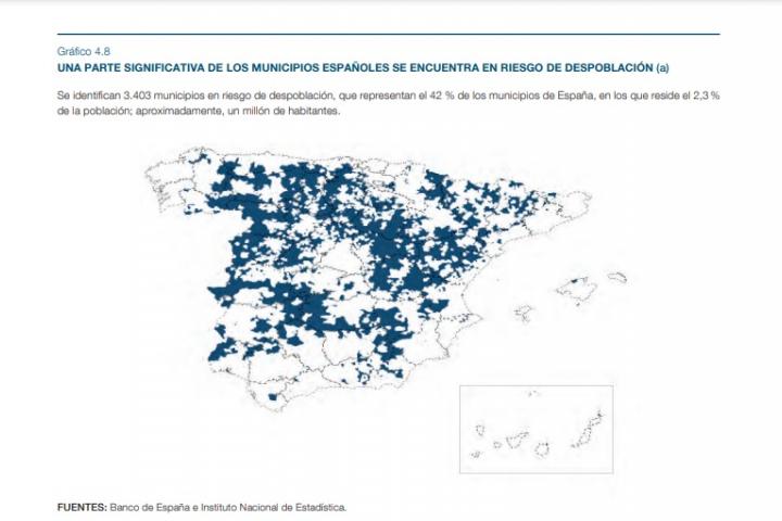 El 42 % de municipios está en riesgo de despoblación, según advierte el Banco de España
